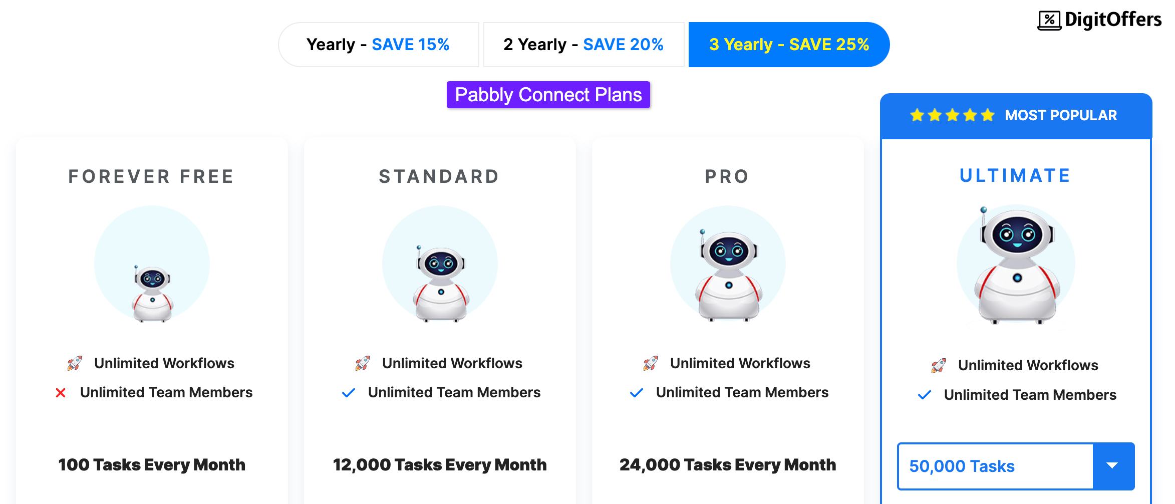 Pabbly Pricing Plans