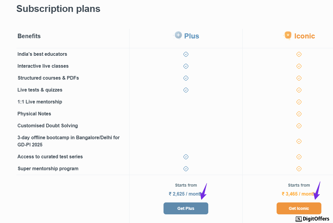 Unacademy Subscription Plans