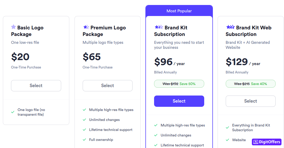 Looka Pricing Plans